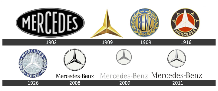 Mercedes-Benz, 130 Years of Innovation - The Peak Malaysia